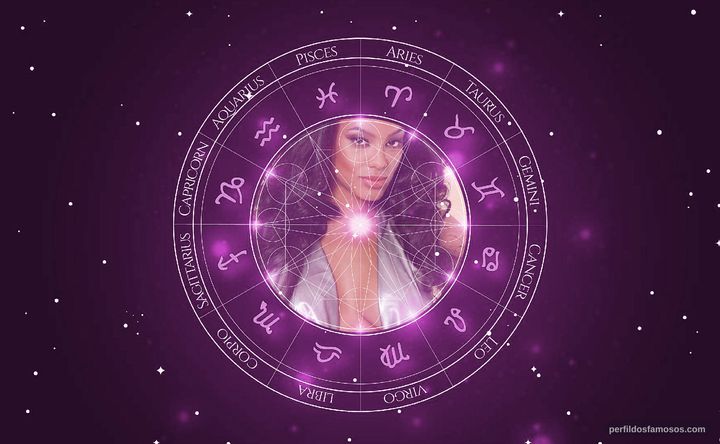 Imagem representando o mapa astral de Raissa Santana