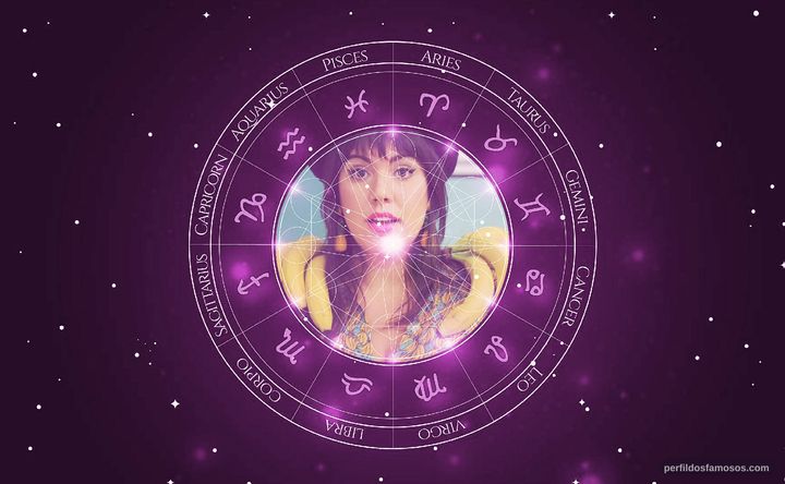 Imagem representando o mapa astral de Raiza Costa 