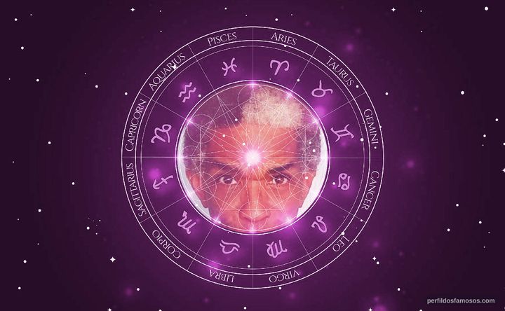 Imagem representando o mapa astral de Ralph Cole Jr.