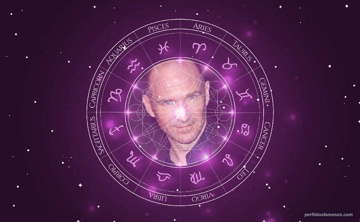 Imagem representando o mapa astral de Ralph Fiennes