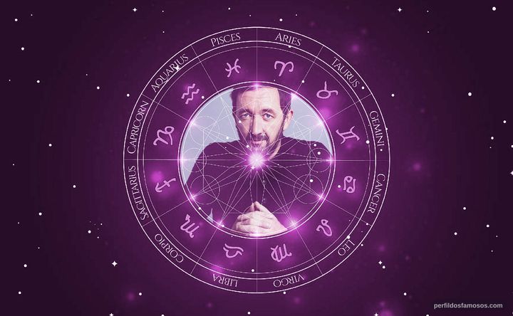 Imagem representando o mapa astral de Ralph Ineson
