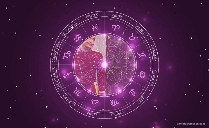 Imagem representando o mapa astral de Ralph Manza