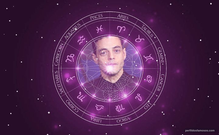 Imagem representando o mapa astral de Rami Malek