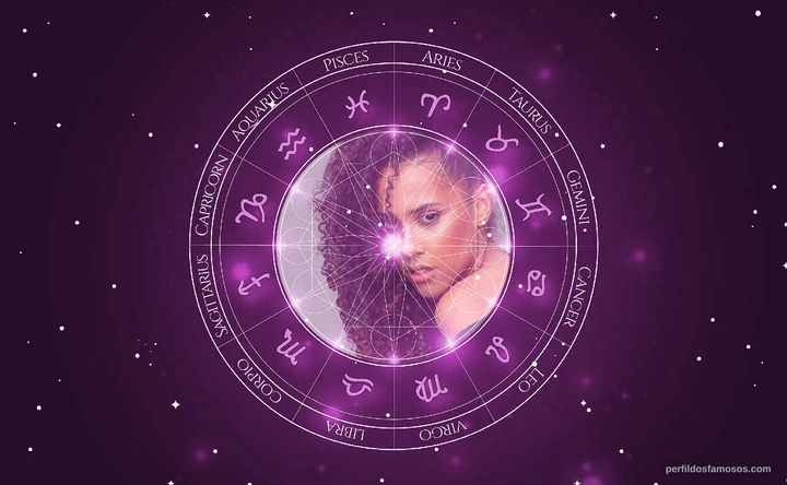 Imagem representando o mapa astral de Ramille