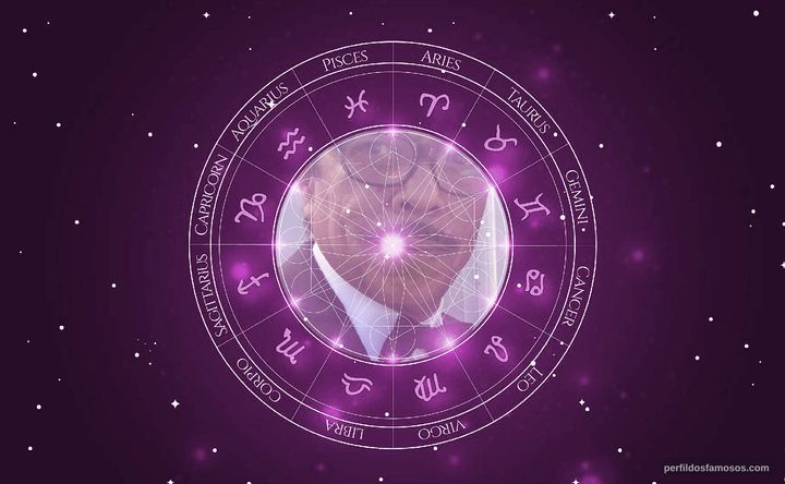 Imagem representando o mapa astral de Ramón Franco