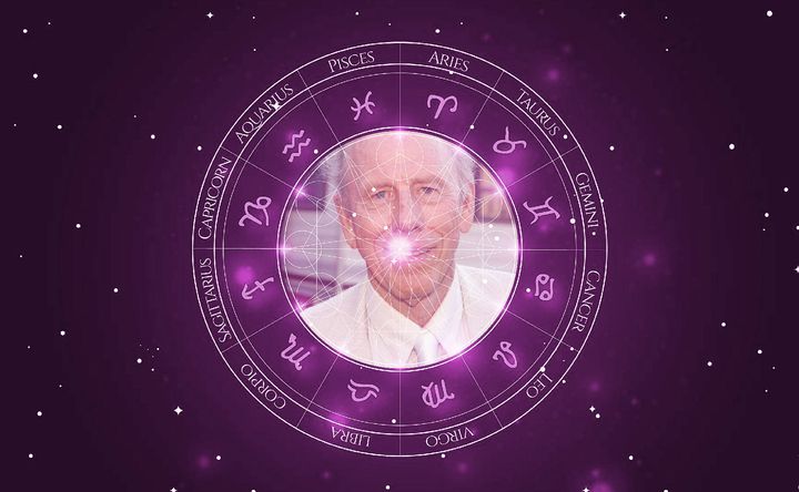 Imagem representando o mapa astral de Rance Howard