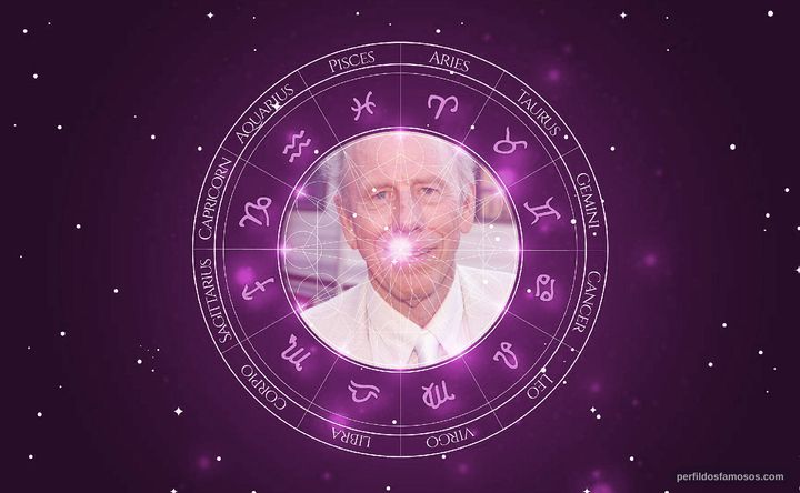 Imagem representando o mapa astral de Rance Howard
