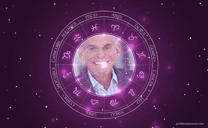 Imagem representando o mapa astral de Randy Brenner