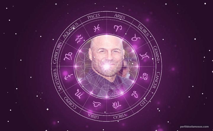 Imagem representando o mapa astral de Randy Couture