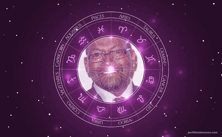 Imagem representando o mapa astral de Randy Jackson