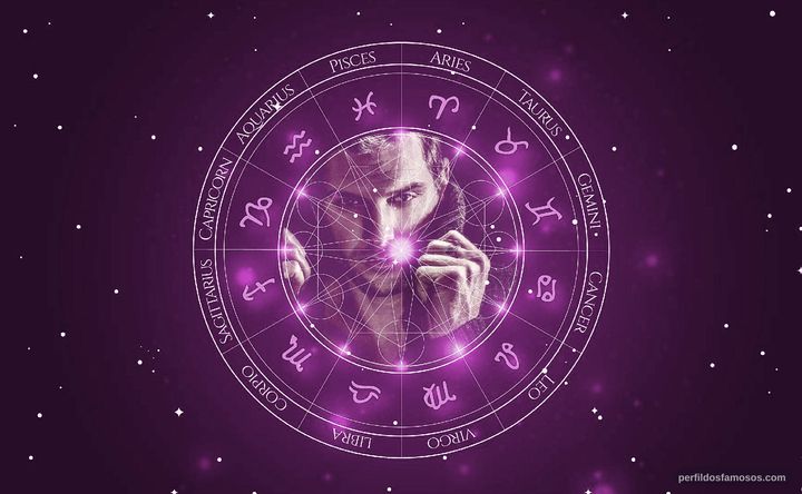 Imagem representando o mapa astral de Randy Jay Burrell