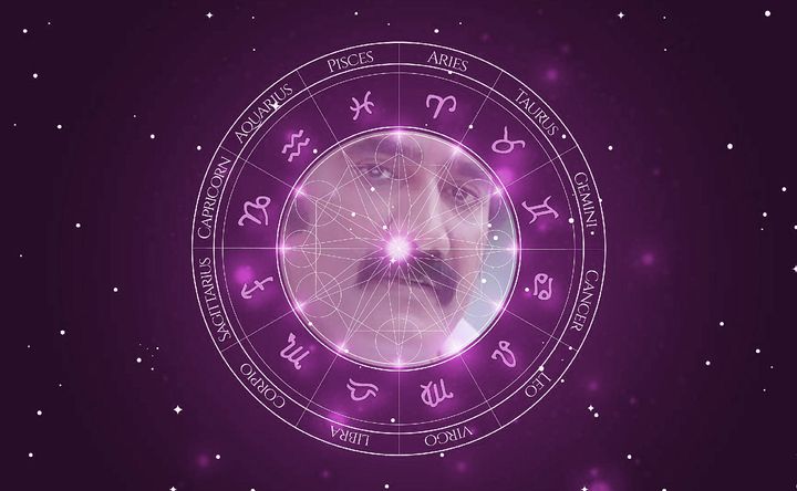 Imagem representando o mapa astral de Rao Ramesh