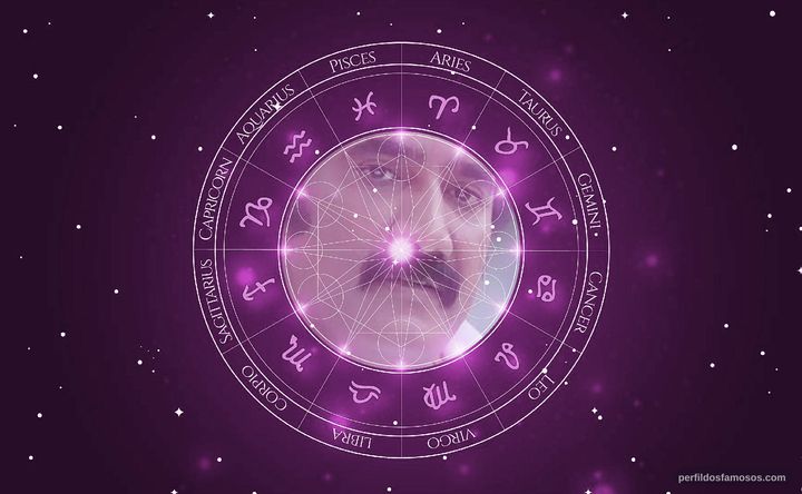 Imagem representando o mapa astral de Rao Ramesh