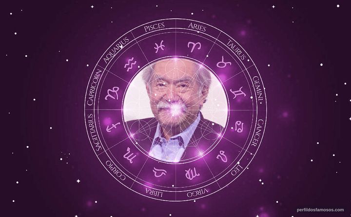 Imagem representando o mapa astral de Raoul Ruiz