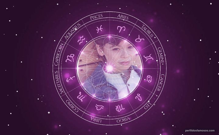 Imagem representando o mapa astral de Raphael Alejandro
