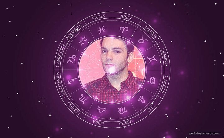 Imagem representando o mapa astral de Raphael Ghanem