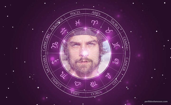 Imagem representando o mapa astral de Raphael Sander