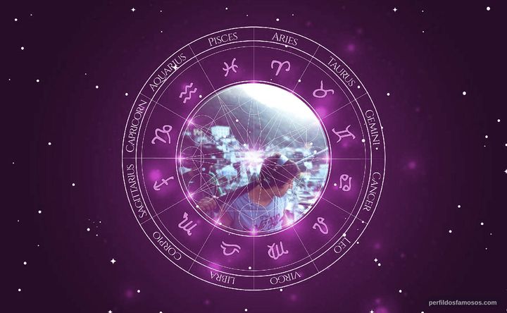 Imagem representando o mapa astral de Raphael Vieira