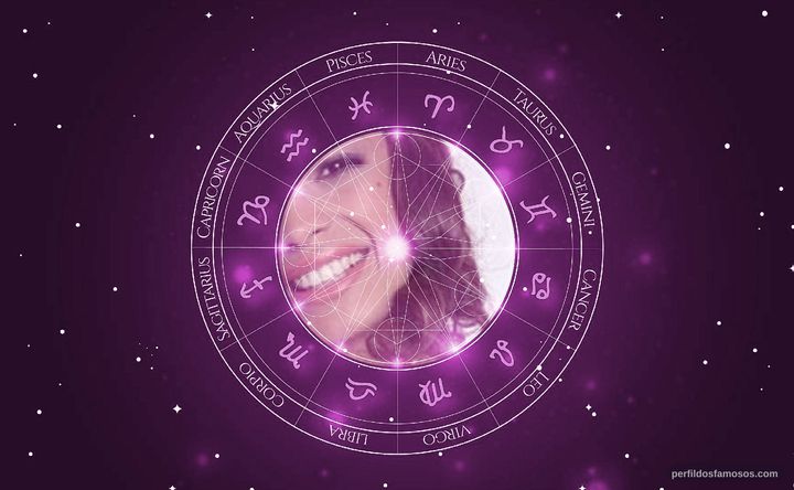 Imagem representando o mapa astral de Raquel Villar