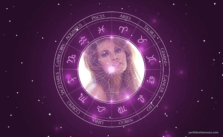 Imagem representando o mapa astral de Raquel Welch