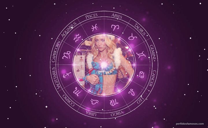 Imagem representando o mapa astral de Raquel Zimmerman