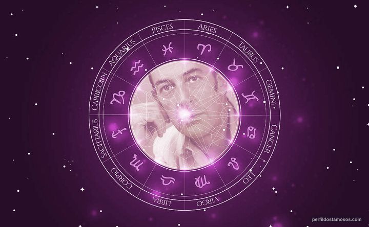Imagem representando o mapa astral de Raul Cortez