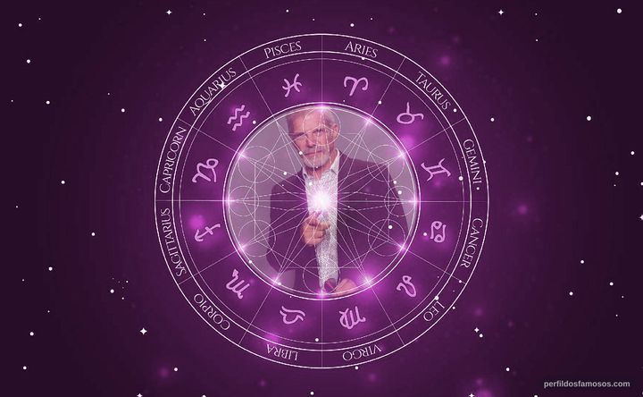 Imagem representando o mapa astral de Raul Gazolla