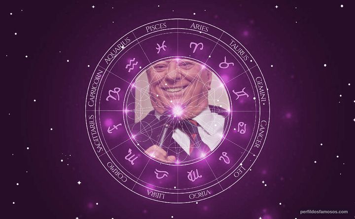 Imagem representando o mapa astral de Raul Gil