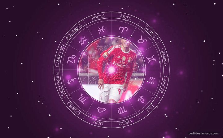 Imagem representando o mapa astral de Raúl Jiménez