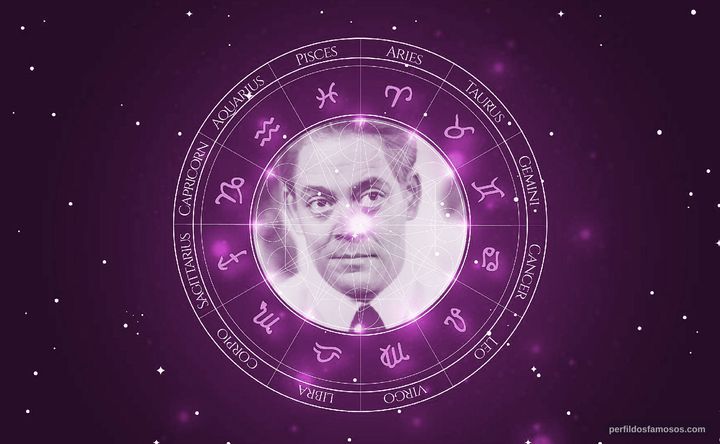 Imagem representando o mapa astral de Raul Julia