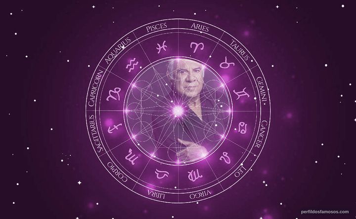 Imagem representando o mapa astral de Raúl Lavié