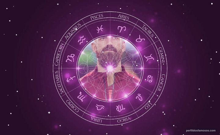 Imagem representando o mapa astral de Raul Meireles