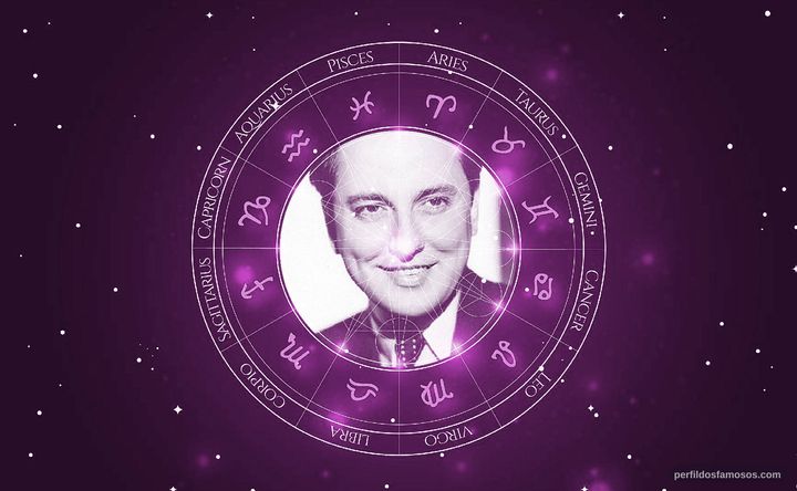 Imagem representando o mapa astral de Raul Roulien
