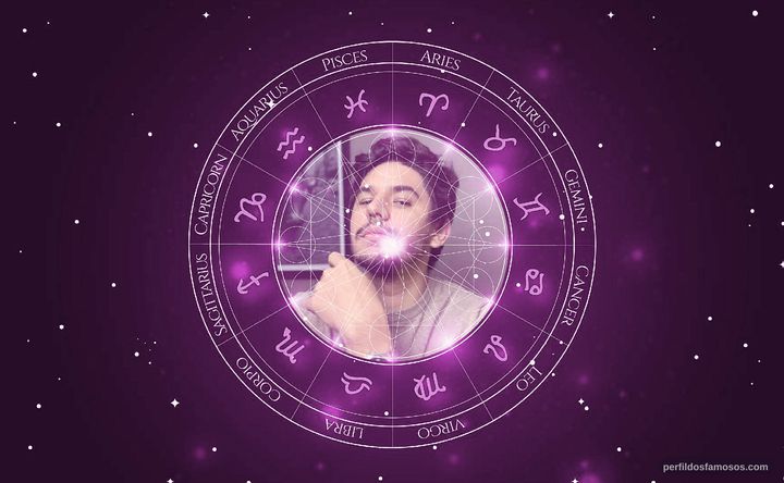 Imagem representando o mapa astral de Raul Sena (Investidor Sardinha)