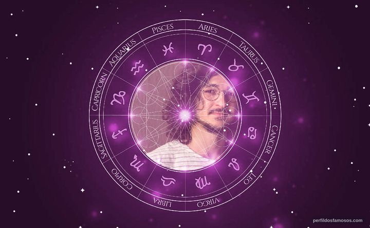 Imagem representando o mapa astral de Ravel Andrade