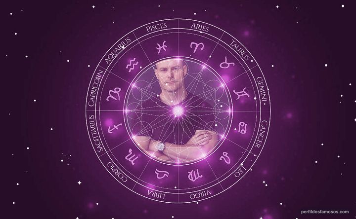Imagem representando o mapa astral de Rawson Marshall Thurber