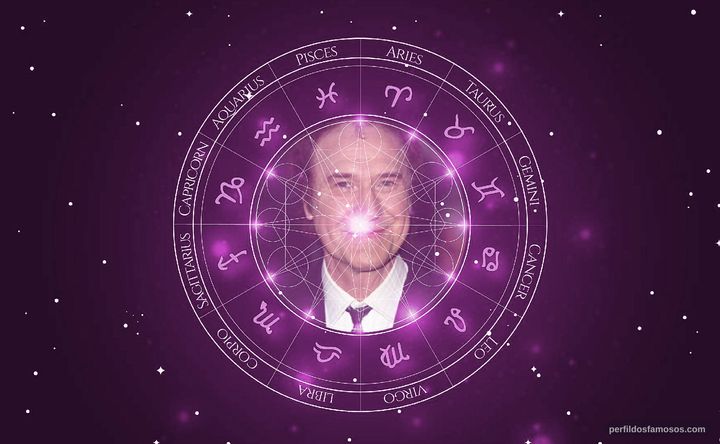 Imagem representando o mapa astral de Ray Davies