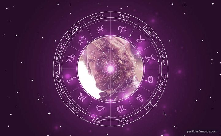 Imagem representando o mapa astral de Ray McKinnon