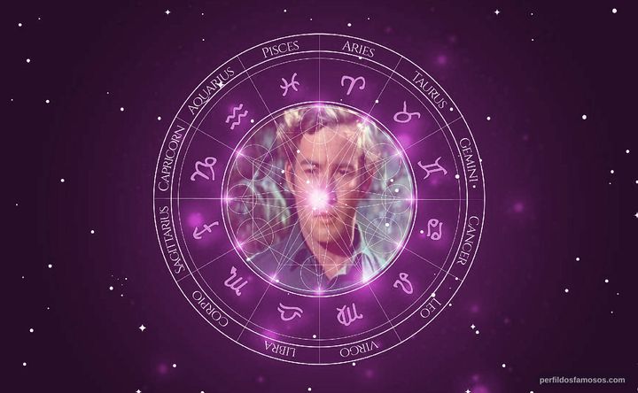 Imagem representando o mapa astral de Ray Stricklyn