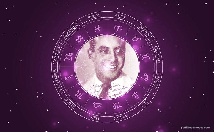 Imagem representando o mapa astral de Ray Ventura