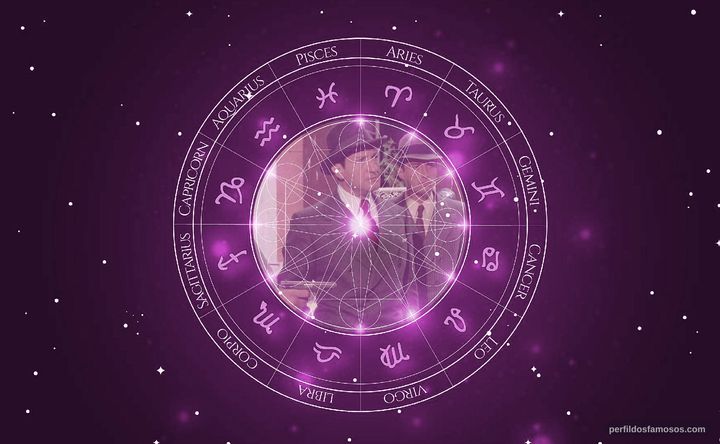Imagem representando o mapa astral de Raymond Bussières