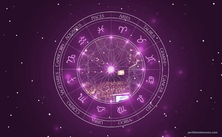 Imagem representando o mapa astral de Raymond Kurzweil