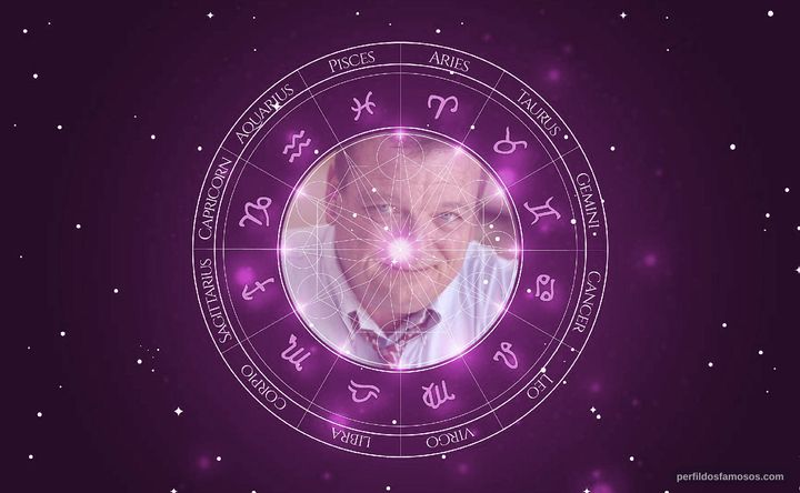 Imagem representando o mapa astral de Raymond O'Connor