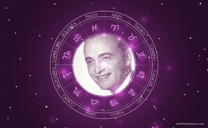 Imagem representando o mapa astral de Raymond Pellegrin