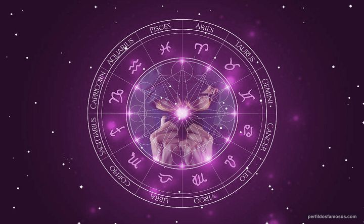 Imagem representando o mapa astral de Raymond T. Williams