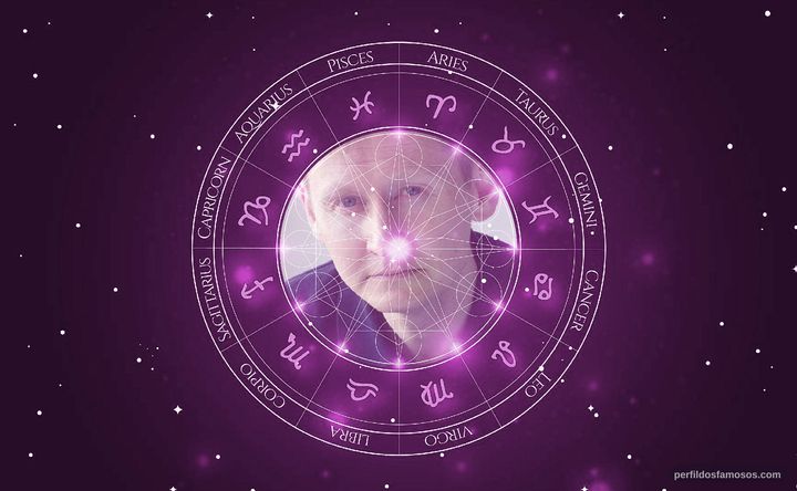 Imagem representando o mapa astral de Raymond Waring