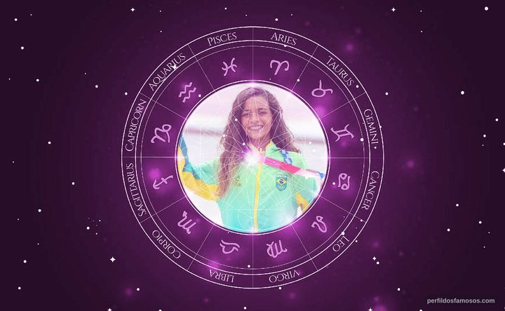 Imagem representando o mapa astral de Rayssa Leal