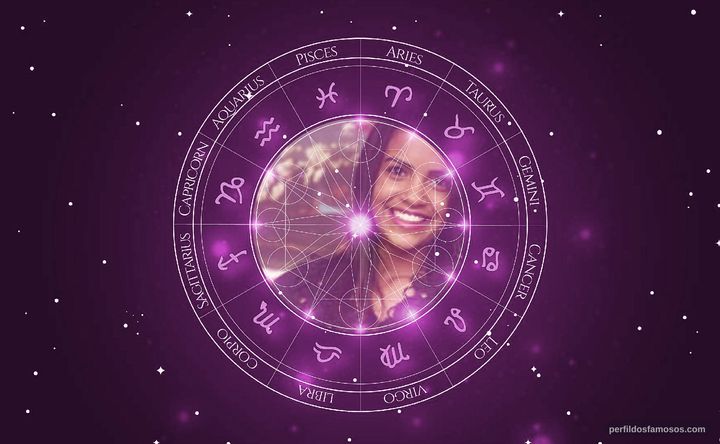 Imagem representando o mapa astral de Rayza Alcântara