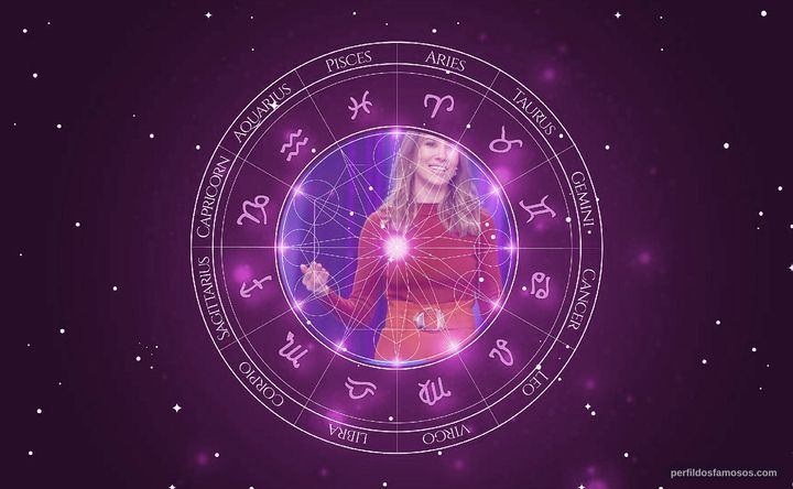 Imagem representando o mapa astral de Rebeca Abravanel