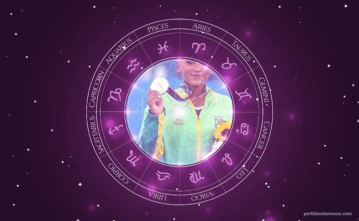 Imagem representando o mapa astral de Rebeca Andrade